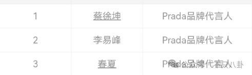 好速度的爱情！从认识到承认恋情只用了一个月的时间？