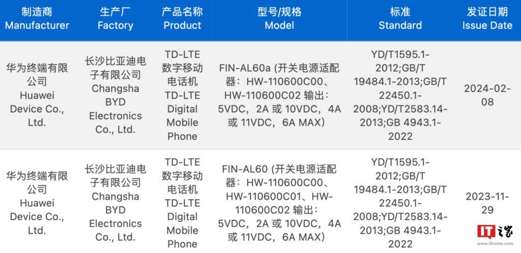 华为 nova 系列新机证件照公布，外观配置近似 nova 12 活力版