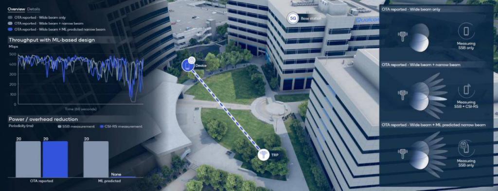 除了更 AI，5G 手机还能给人什么惊喜？