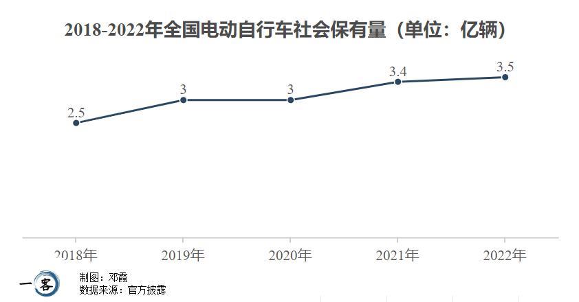 电动自行车频起火，那些你应知而未知的行业乱流