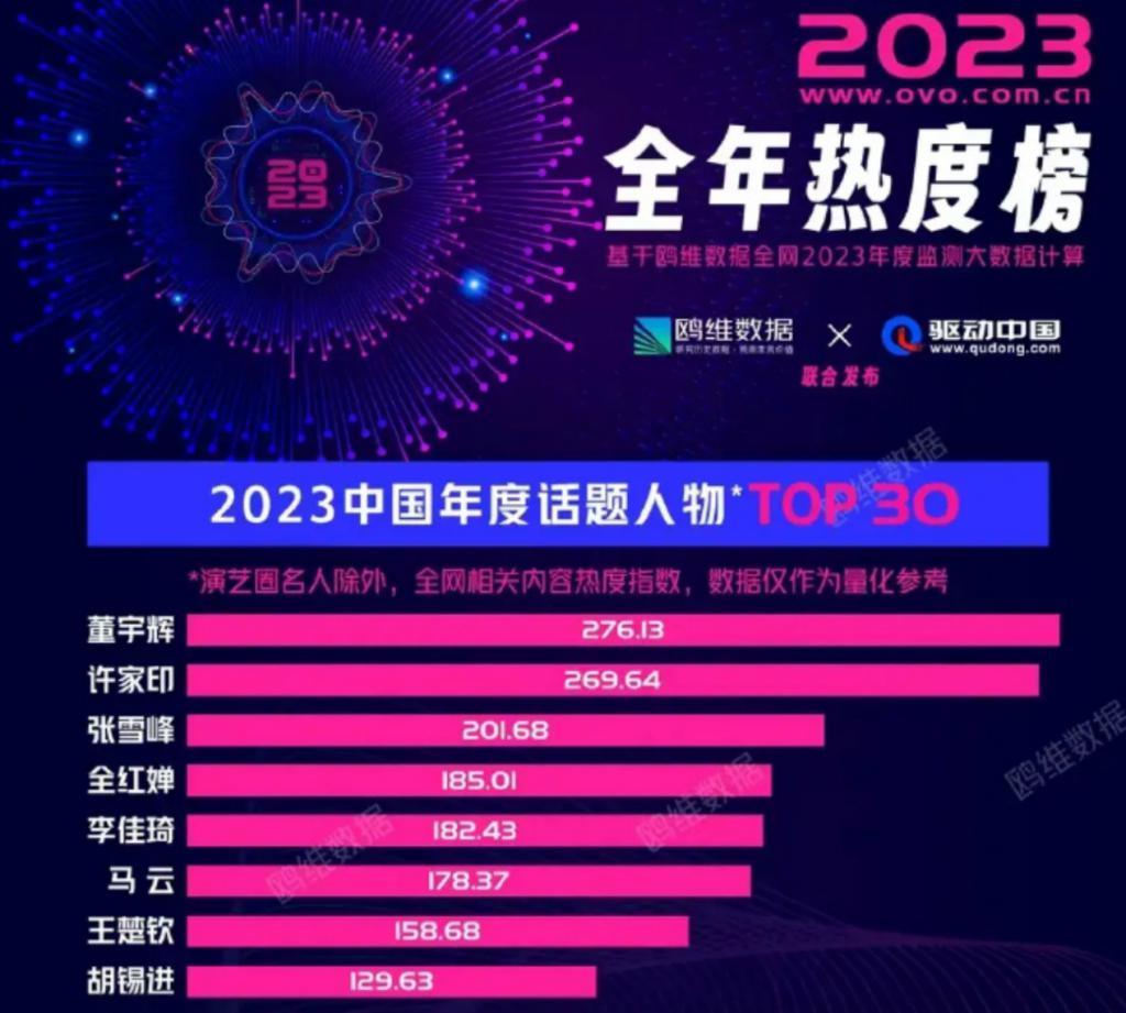 董宇辉，离开微博的第二个“罗翔”