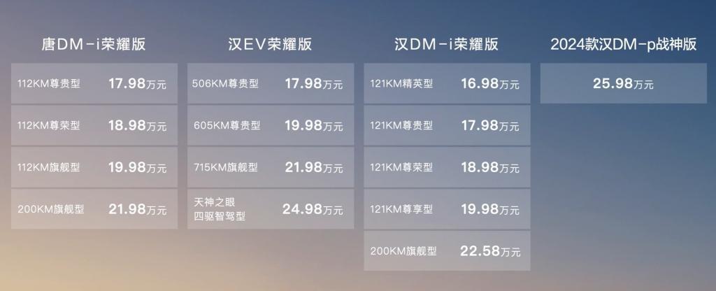 比亚迪汉、唐荣耀版誓要让合资B级车无路可走？