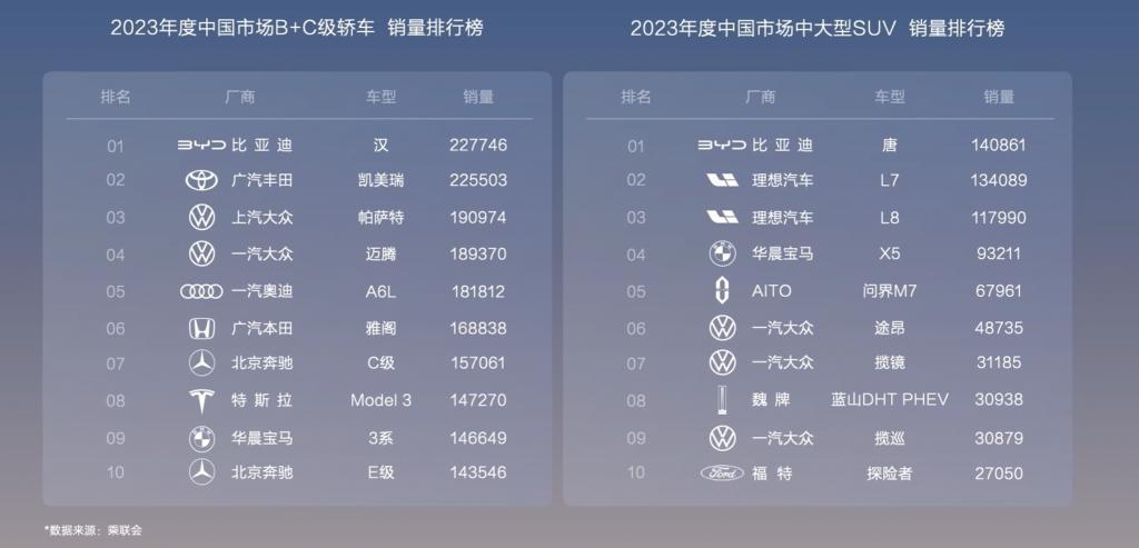 比亚迪汉、唐荣耀版誓要让合资B级车无路可走？