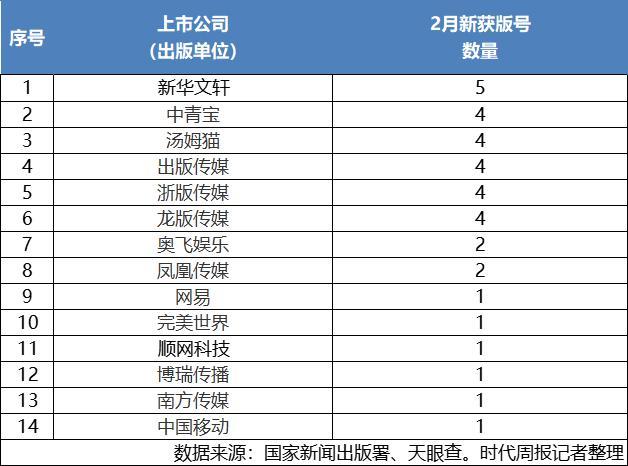 游戏版号连续3月破百，小游戏再爆发！重磅西游IP游戏《黑神话：悟空》过审