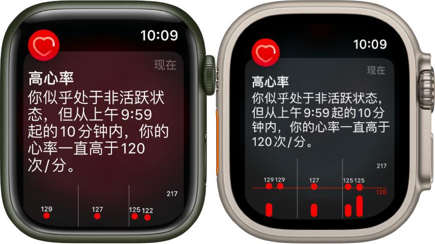 当 Apple Watch 发风险提醒时，就该停下工作去检查了