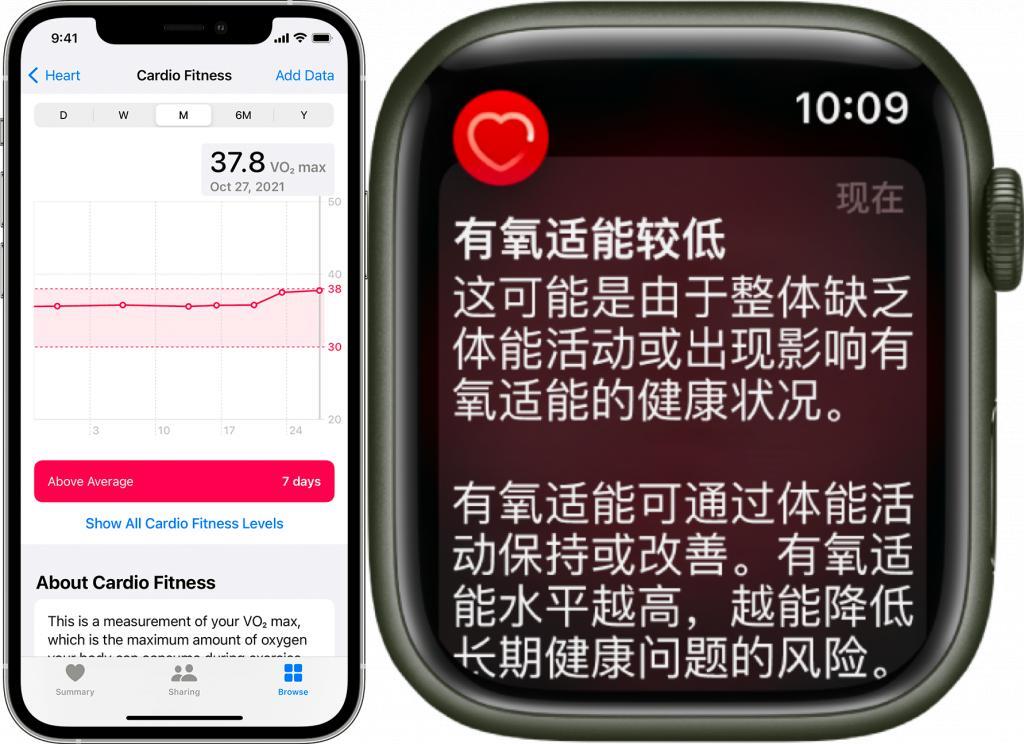 当 Apple Watch 发风险提醒时，就该停下工作去检查了