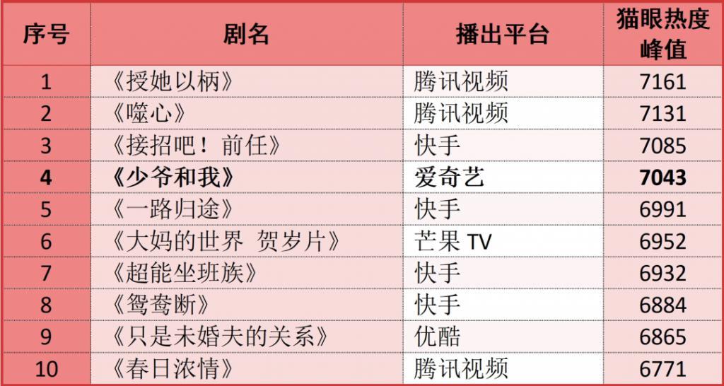 影视人手里的IP，要怎么衍生成赚钱的微短剧？