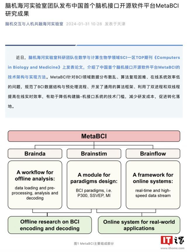 天津大学发布中国首个脑机接口开源软件平台 MetaBCI 研究成果