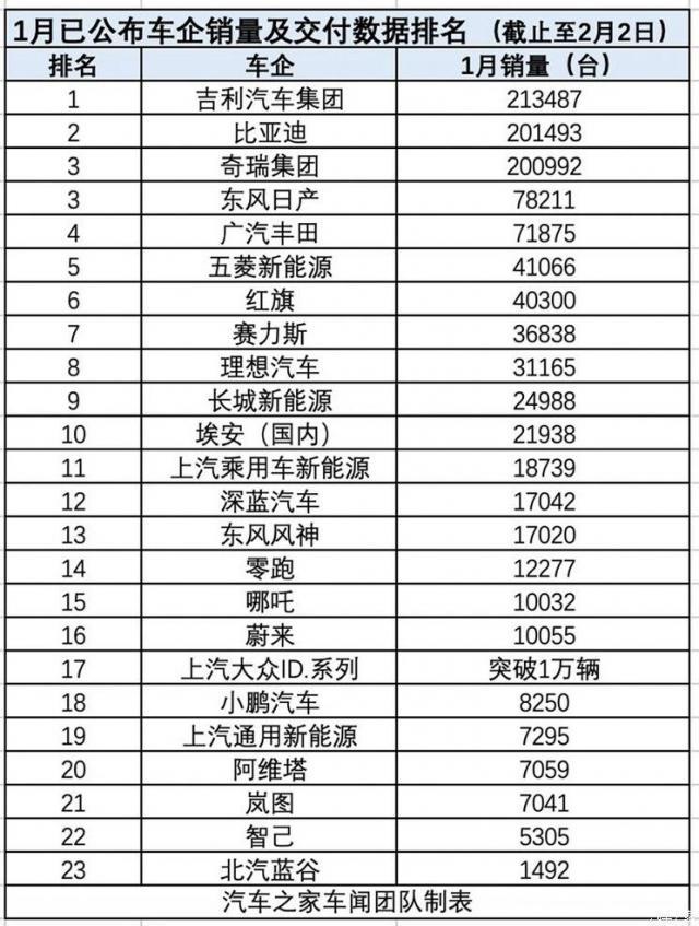 2024 开年，比亚迪和理想被双杀，华为还有大招！