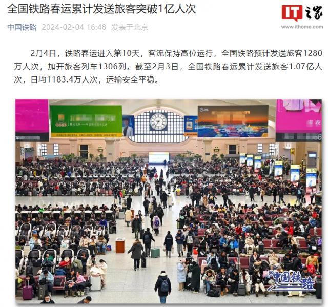 全国铁路春运累计发送旅客突破 1 亿人次，日均 1183.4 万人次