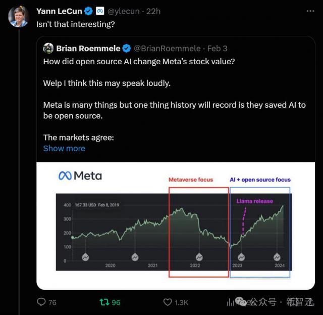 开源AI拯救Meta一夜飙升1960亿刀，39岁小扎爬出元宇宙深坑，年分红7个亿，靠Llama赢麻了