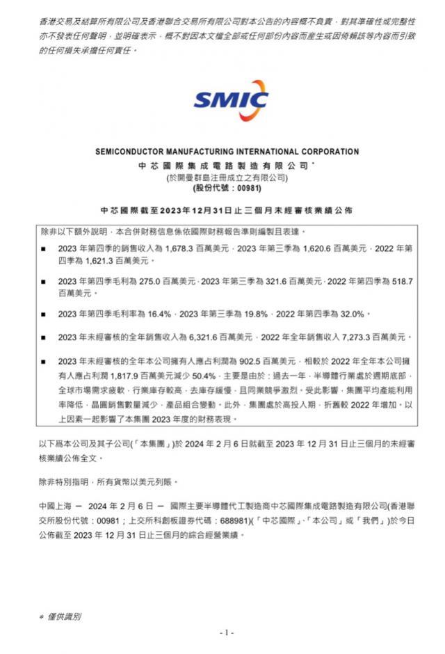 中芯国际发布2023第四季度财报：销售16.783亿美元环比增长3.6%