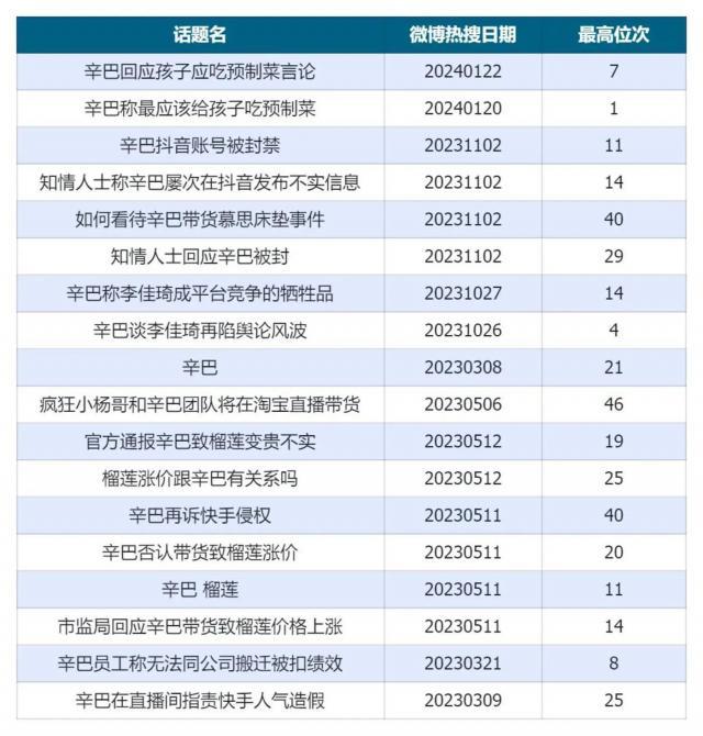 年收入超30亿，杨哥和辛巴赚麻了