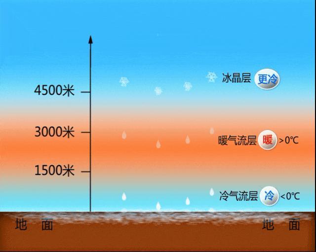 湖北冻雨除冰太难了！砸得冰花四溅 也只出现小孔