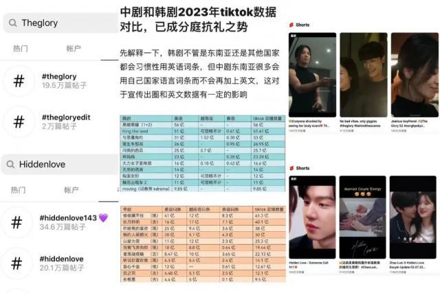 韩剧把下沉市场让给我们了