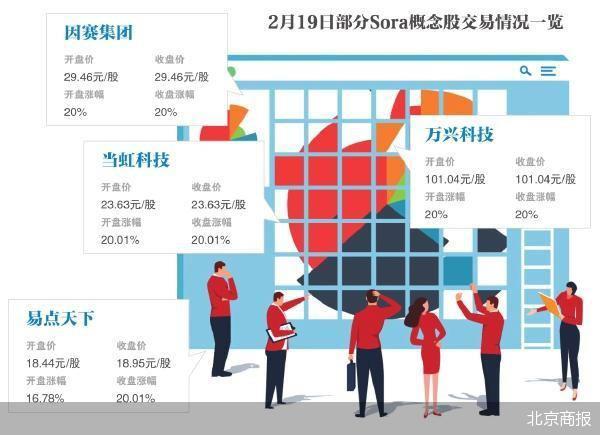 Sora概念股大涨 谁在布局