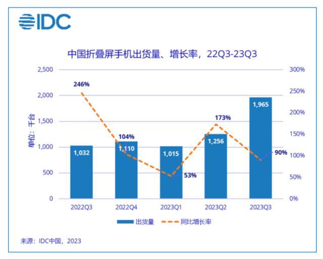 努比亚，这次要做米粉心中最酷的折叠屏？