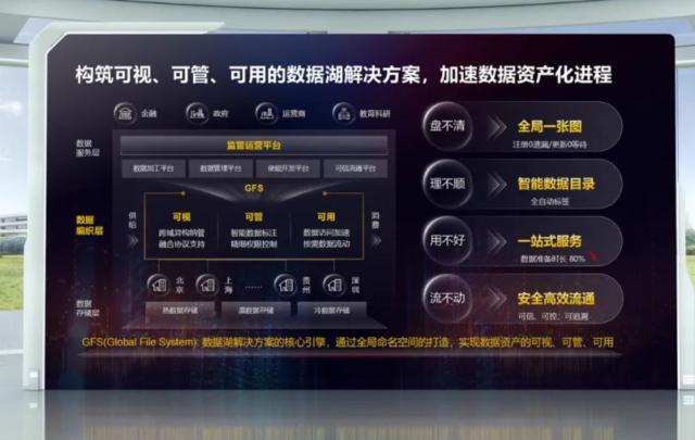 华为发布 eKitStor Xtreme 系列 M.2 闪存条，以及数据湖解决方案