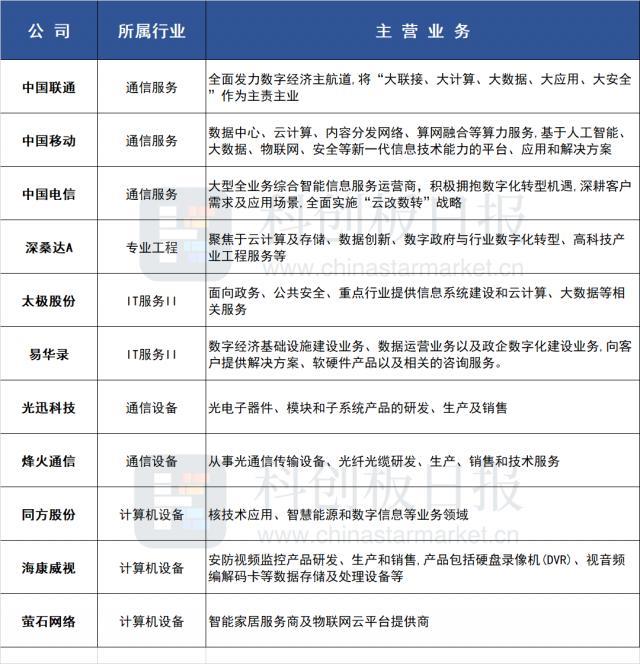 国资委专题推进 央企将发力AI算力建设 哪些公司有望担重任？