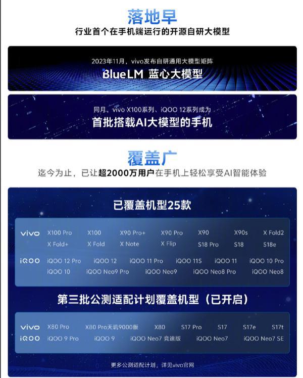 vivo公布AI手机覆盖名单 总计36款机型 看看有没有你的