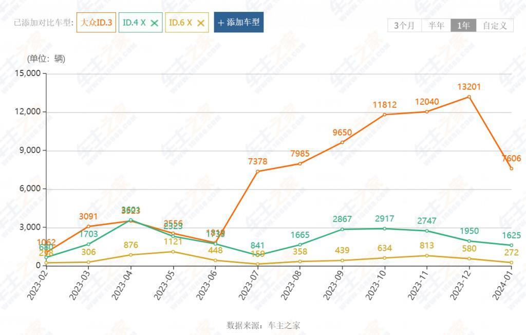 小鹏G9，成了大众2026年反攻中国新能源的底气？