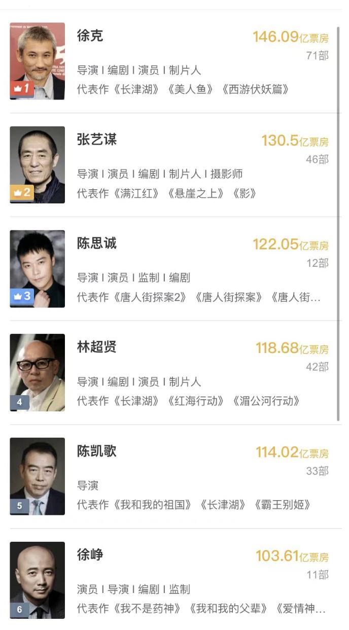 《热辣滚烫》飙过27亿，贾玲下部大片又来了，看到配置又是50亿