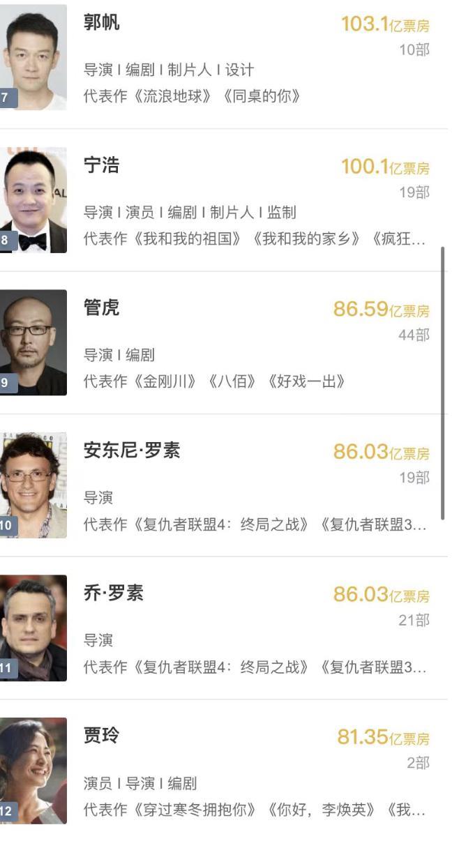 《热辣滚烫》飙过27亿，贾玲下部大片又来了，看到配置又是50亿