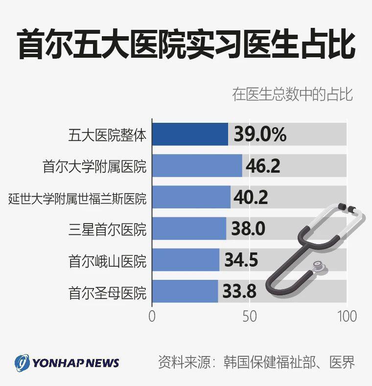 韩国医生大罢工，最惨的还是普通人