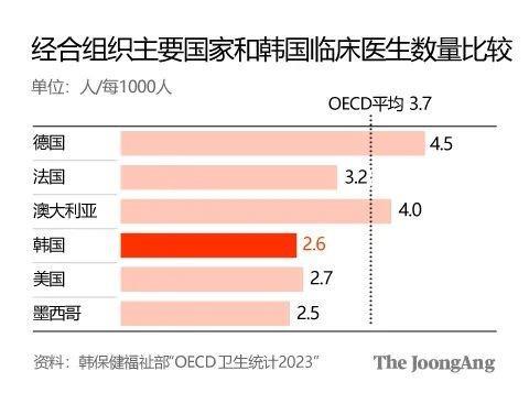 韩国医生大罢工，最惨的还是普通人