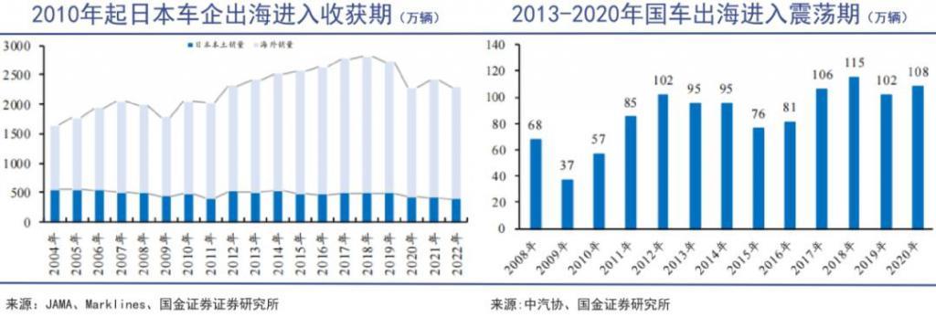 汽车零部件的寒气吹向欧洲