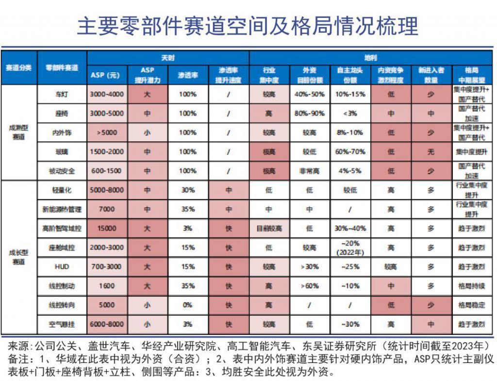 汽车零部件的寒气吹向欧洲