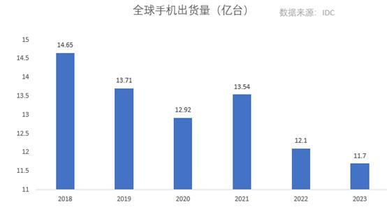 手机厂商们又开始画大饼了