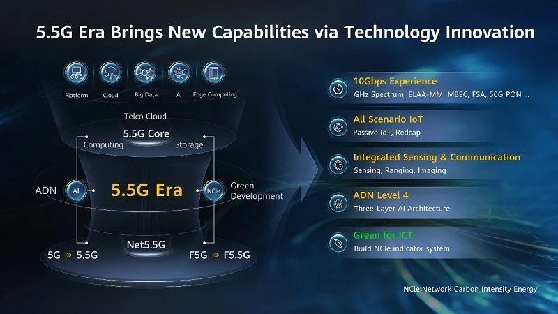 5G还没用明白，今年就要变成5.5G元年了？