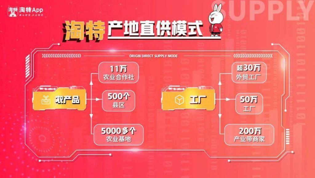 消失的电商“特价版”