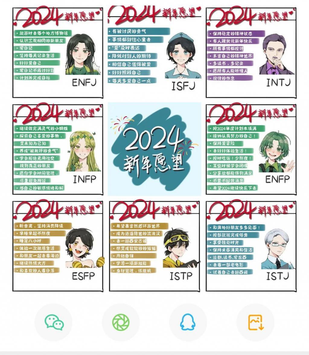 全网爆火的 MBTI 测试，是隐藏的割韭菜工具？