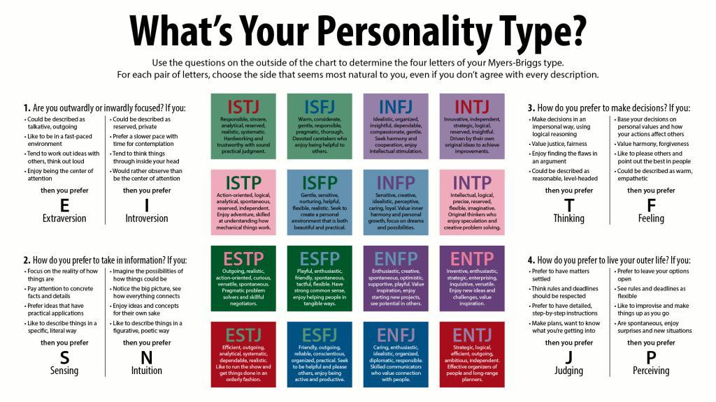 全网爆火的 MBTI 测试，是隐藏的割韭菜工具？