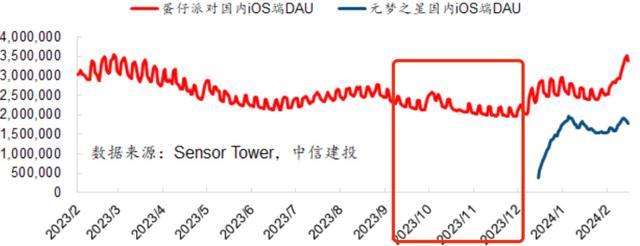 网易业绩惊吓？别怕，产品周期马上来