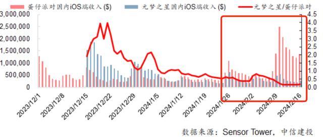 网易业绩惊吓？别怕，产品周期马上来