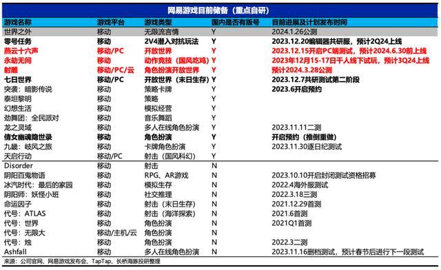 网易业绩惊吓？别怕，产品周期马上来