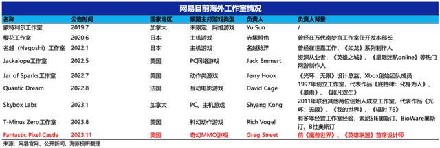 网易业绩惊吓？别怕，产品周期马上来