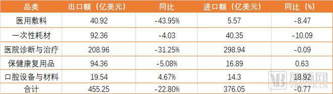 超670亿出海，这一国产赛道卷掉美国90%市场