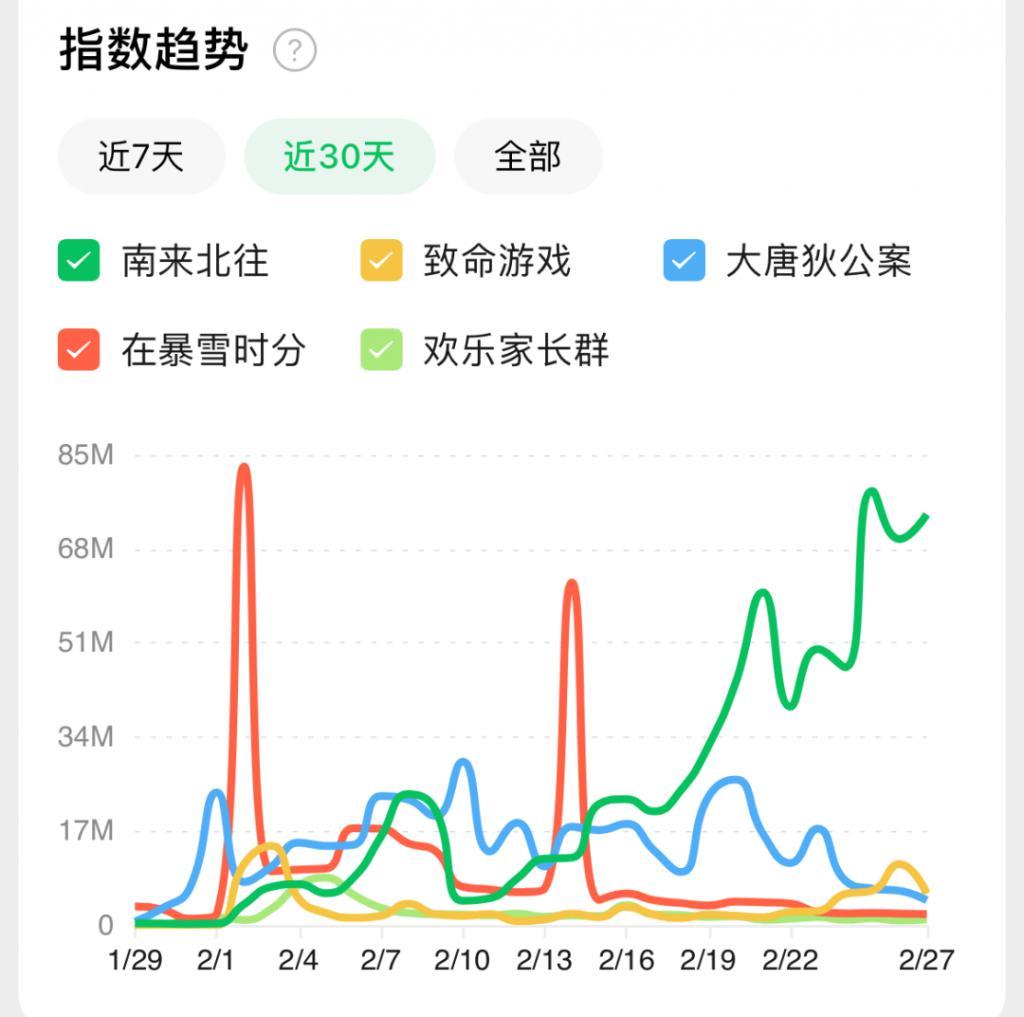 耽改打游击