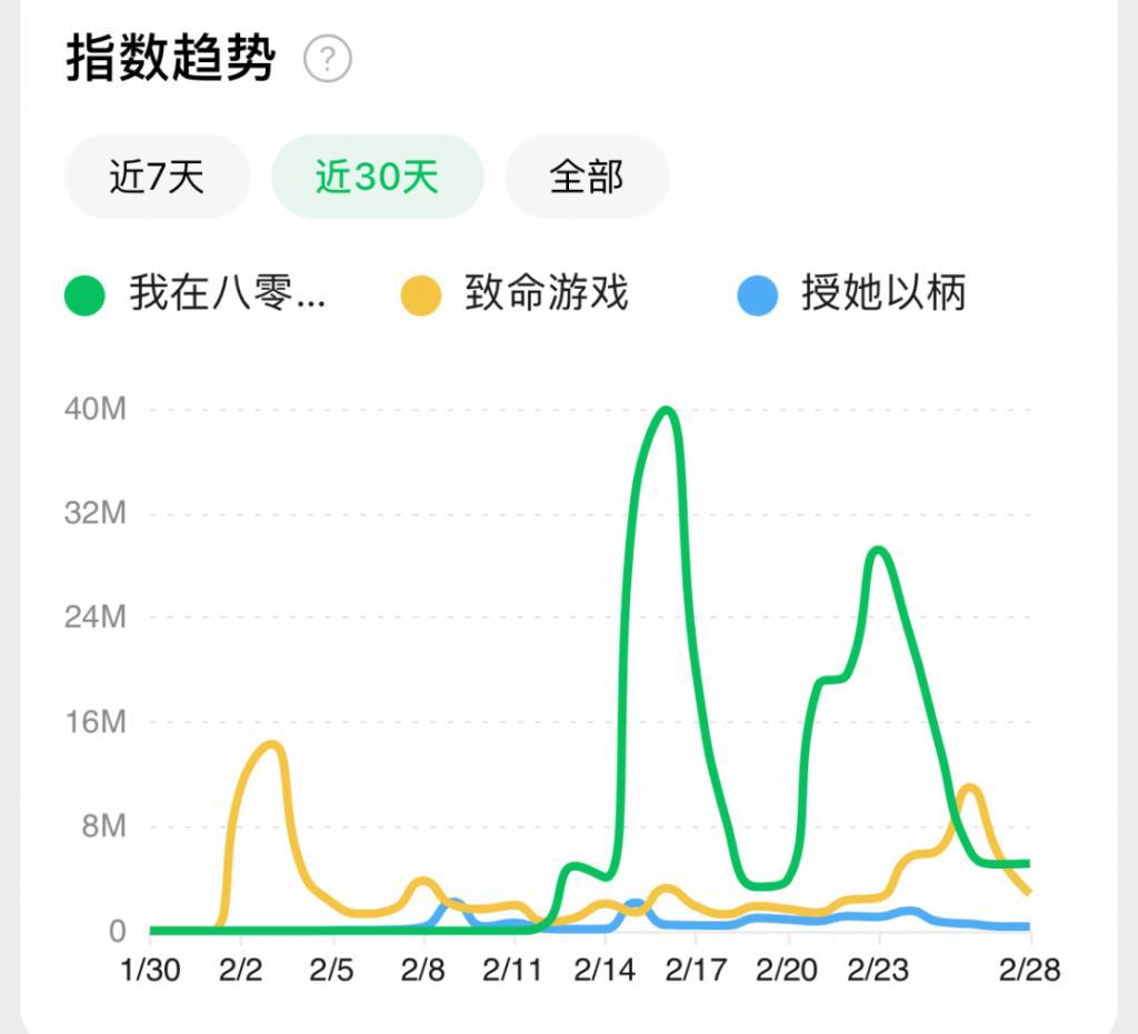 耽改打游击