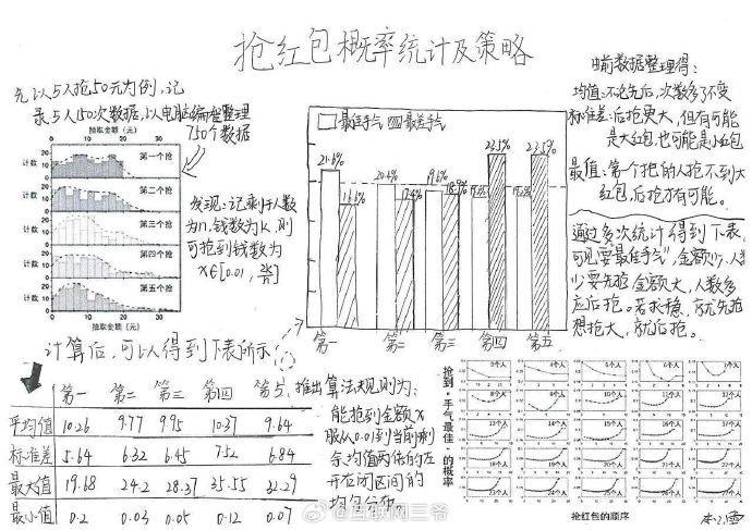 AI时代，怎么还有人原封不动地抄袭啊！？