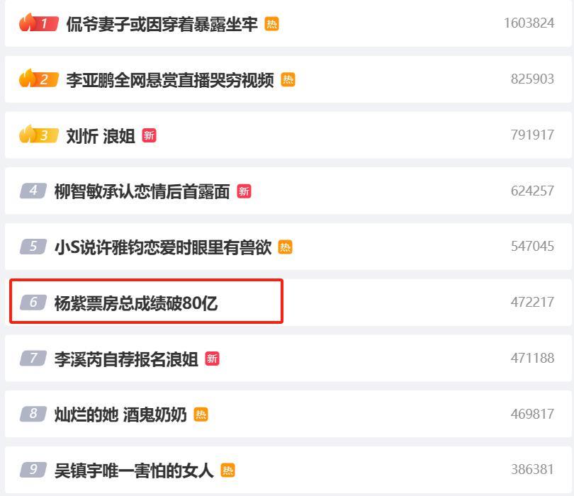 表面是八十亿票房影人，实际却挂零蛋，求求“杨紫们”别再吹了