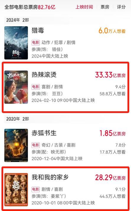 表面是八十亿票房影人，实际却挂零蛋，求求“杨紫们”别再吹了