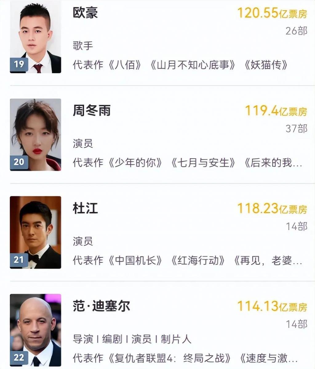 表面是八十亿票房影人，实际却挂零蛋，求求“杨紫们”别再吹了