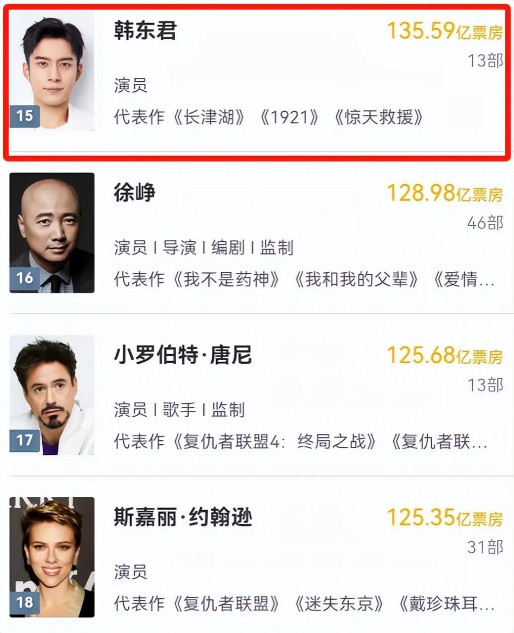 表面是八十亿票房影人，实际却挂零蛋，求求“杨紫们”别再吹了