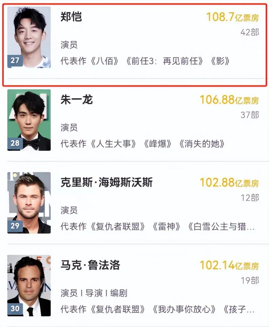 表面是八十亿票房影人，实际却挂零蛋，求求“杨紫们”别再吹了
