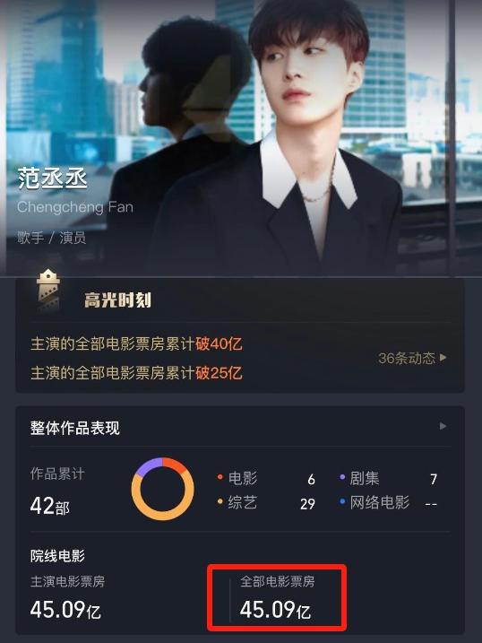 表面是八十亿票房影人，实际却挂零蛋，求求“杨紫们”别再吹了